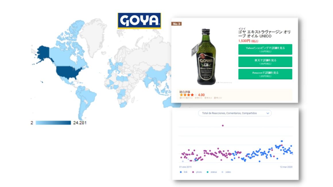 Estudio de mercado mediante BIG DATA: Consultoría y análisis de sentimiento de la marca GOYA  en 10 países